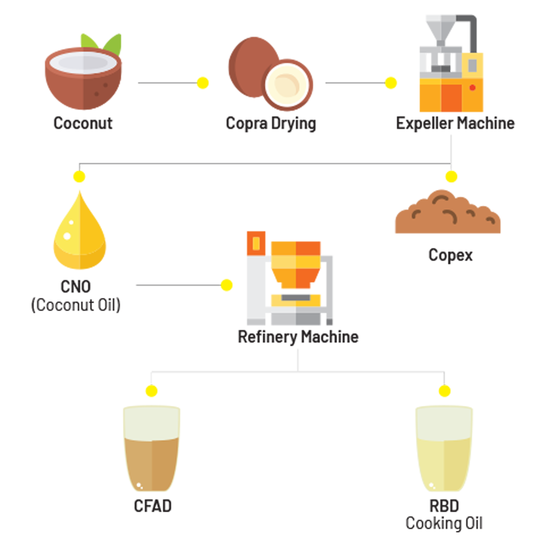 Chef Vindex di Acara Belantara